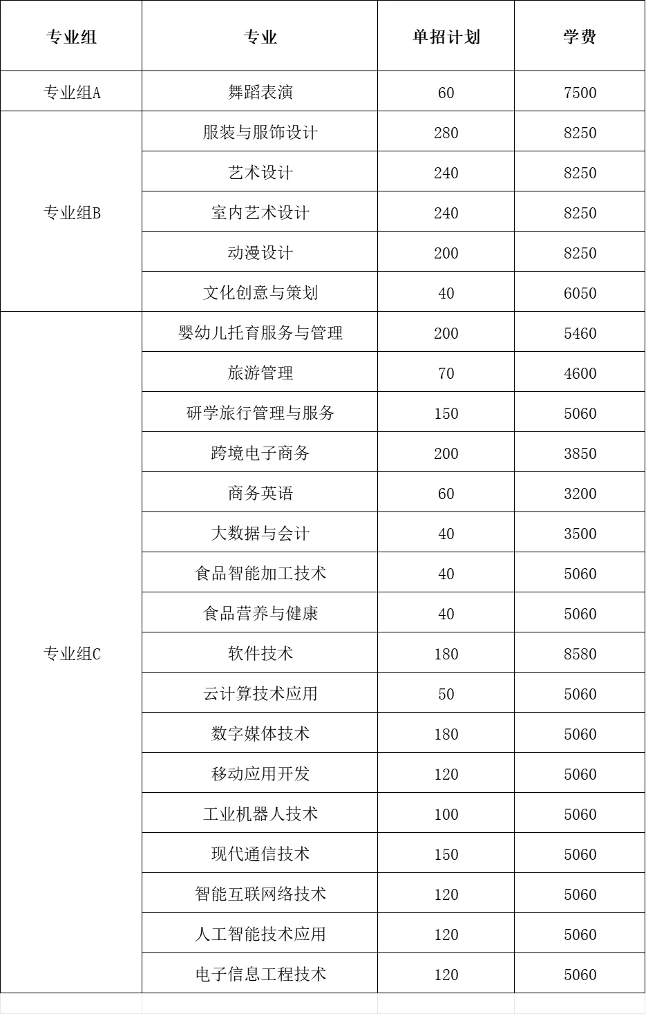 2025湖南民族职业学院单招计划