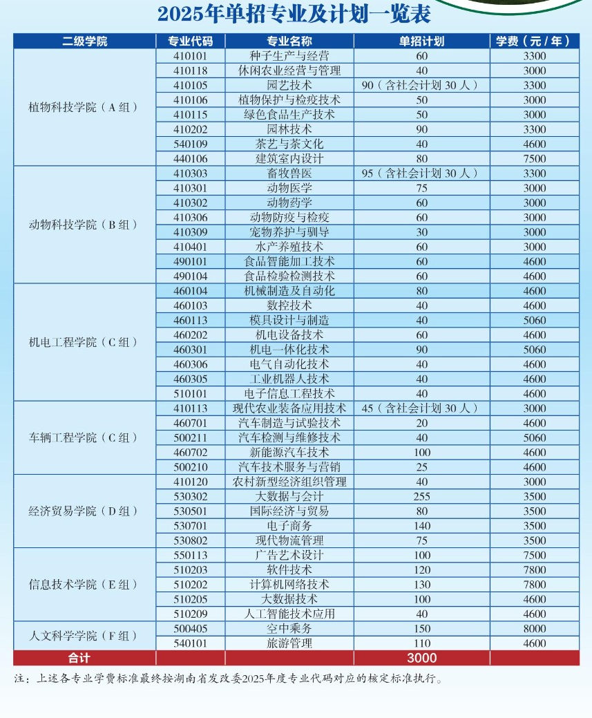 2025湖南生物机电职业技术学院单招计划