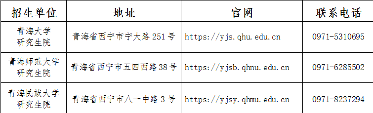 2025青海考研成绩查询时间及查询入口（2月24日）