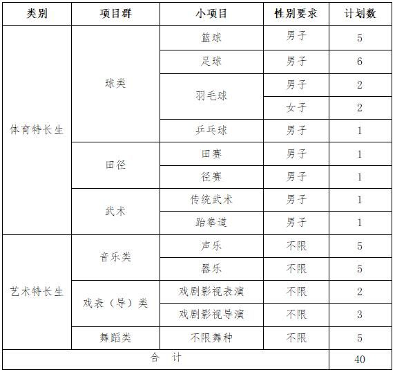 2025湖南有色金属职业技术学院单招计划