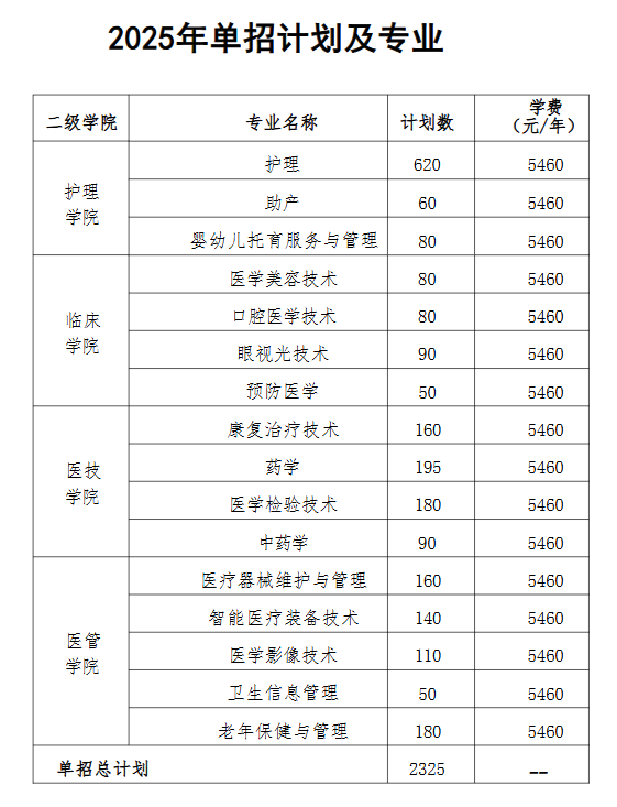 2025湘潭医卫职业技术学院单招计划