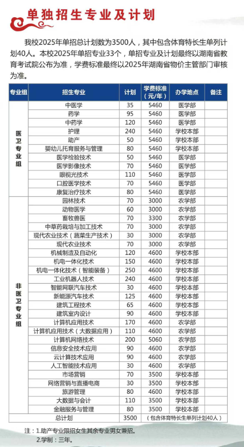 2025永州职业技术学院单招计划