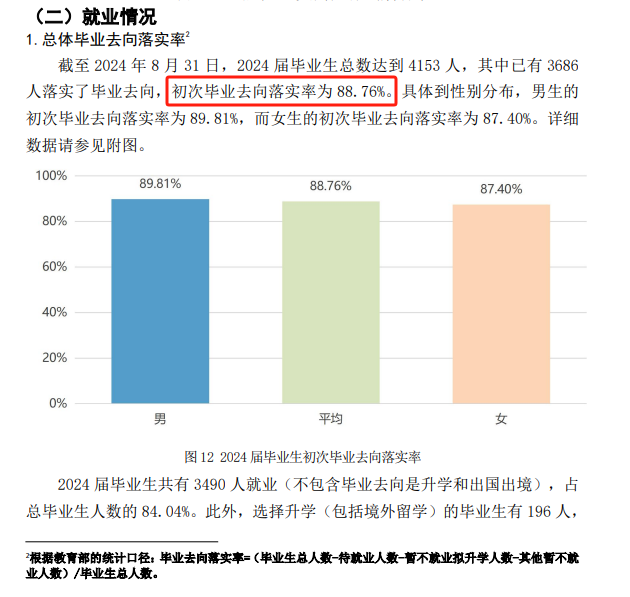 合肥经济学院就业率及就业前景怎么样
