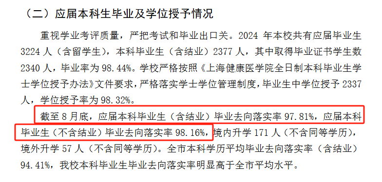 上海健康医学院就业率及就业前景怎么样