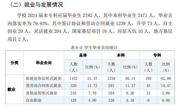 天津天狮学院就业率及就业前景怎么样