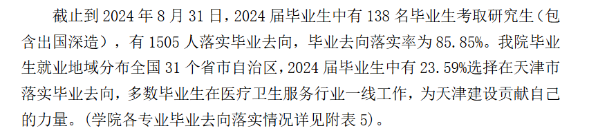 天津医科大学临床医学院就业率及就业前景怎么样