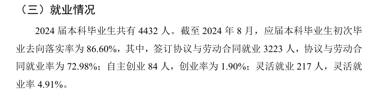 宿州学院就业率及就业前景怎么样