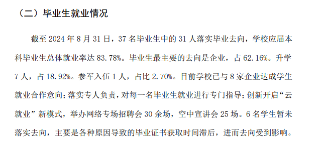 上海兴伟学院就业率及就业前景怎么样