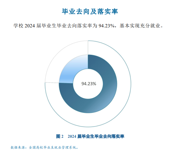 南京体育学院就业率及就业前景怎么样