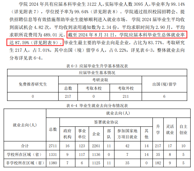 山西工程技术学院就业率及就业前景怎么样