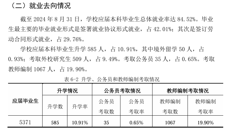 淮阴师范学院就业率及就业前景怎么样