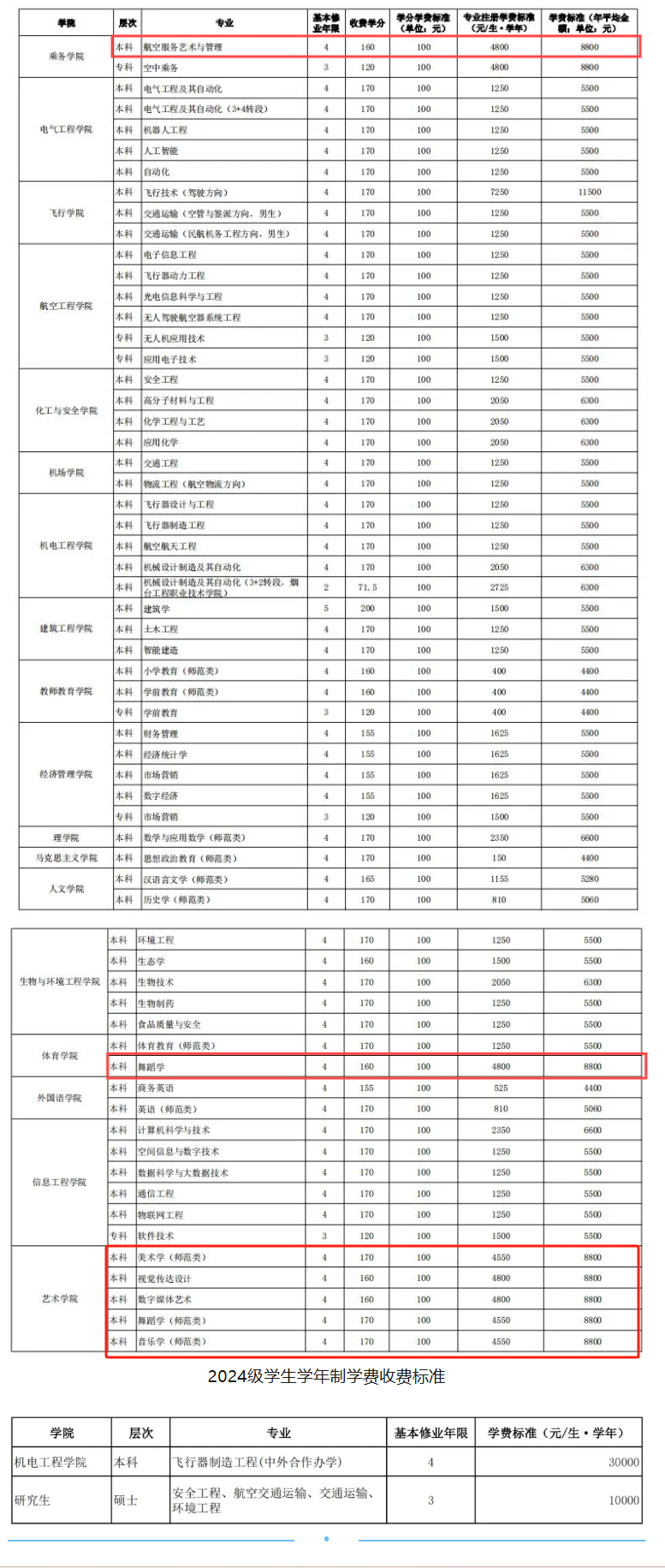 山东航空学院艺术类学费多少钱一年-各专业收费标准