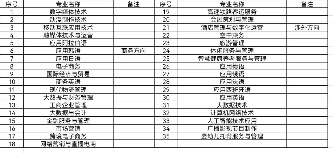 2025河北对外经贸职业学院单招学费多少钱一年-各专业收费标准