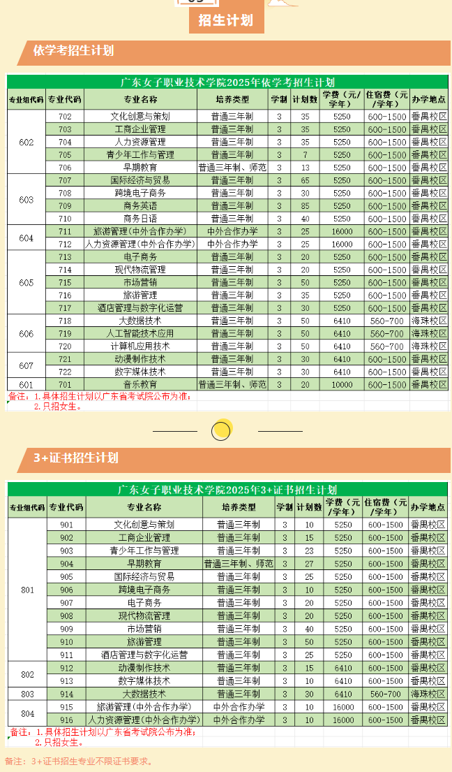 广东女子职业技术学院春季高考招生专业有哪些？