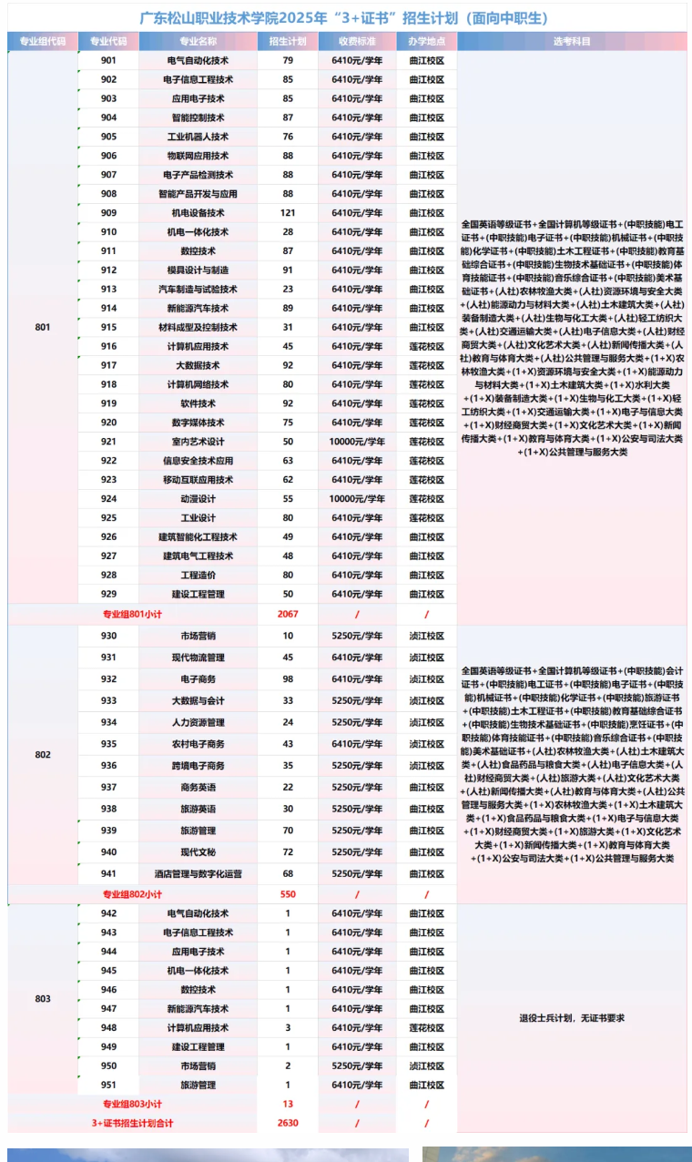 2025广东松山职业技术学院春季高考招生学费多少钱一年-各专业收费标准