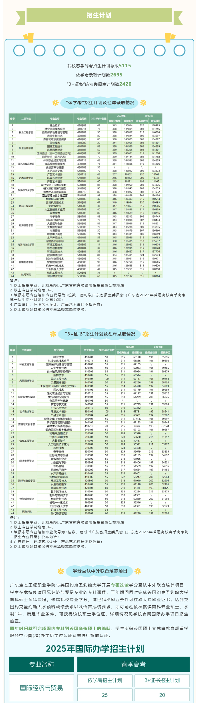 2025年广东生态工程职业学院春季高考招生简章