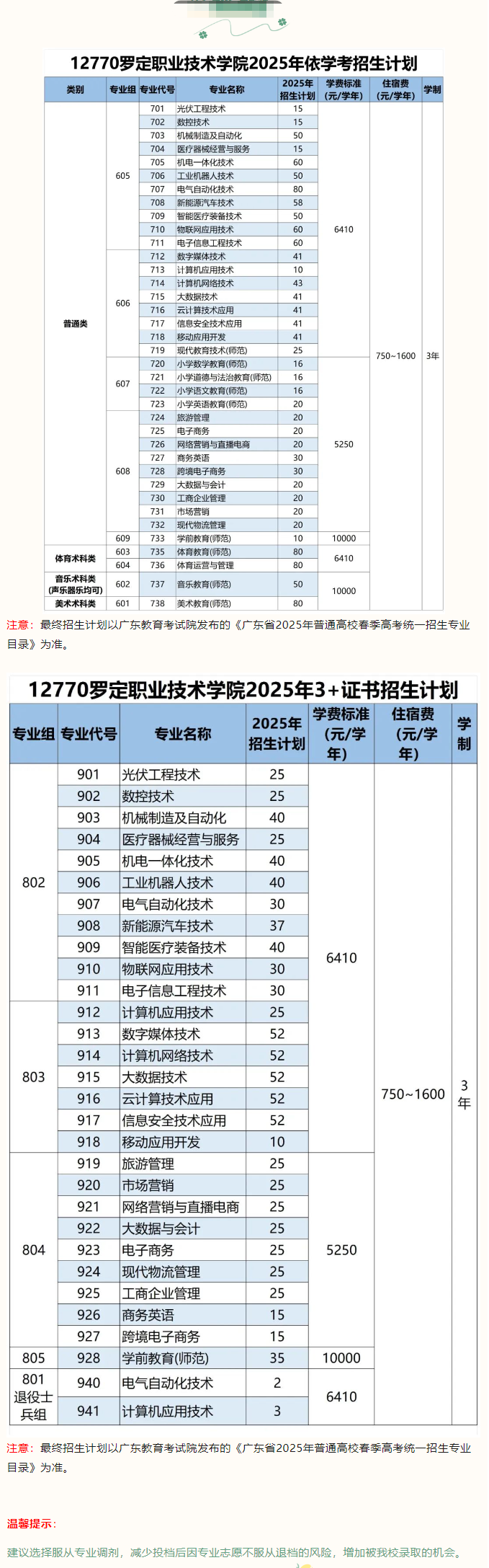 2025罗定职业技术学院春季高考招生计划