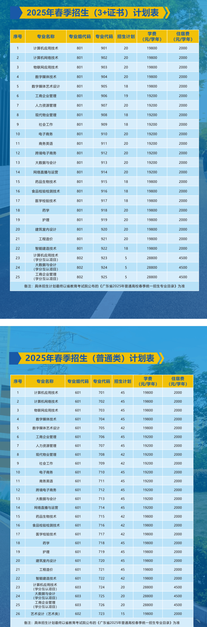 2025广东新安职业技术学院春季高考招生计划