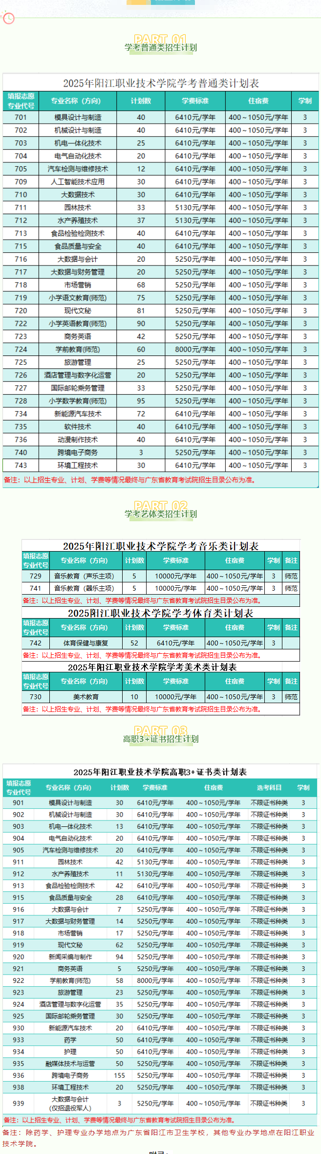 2025年阳江职业技术学院春季高考招生计划