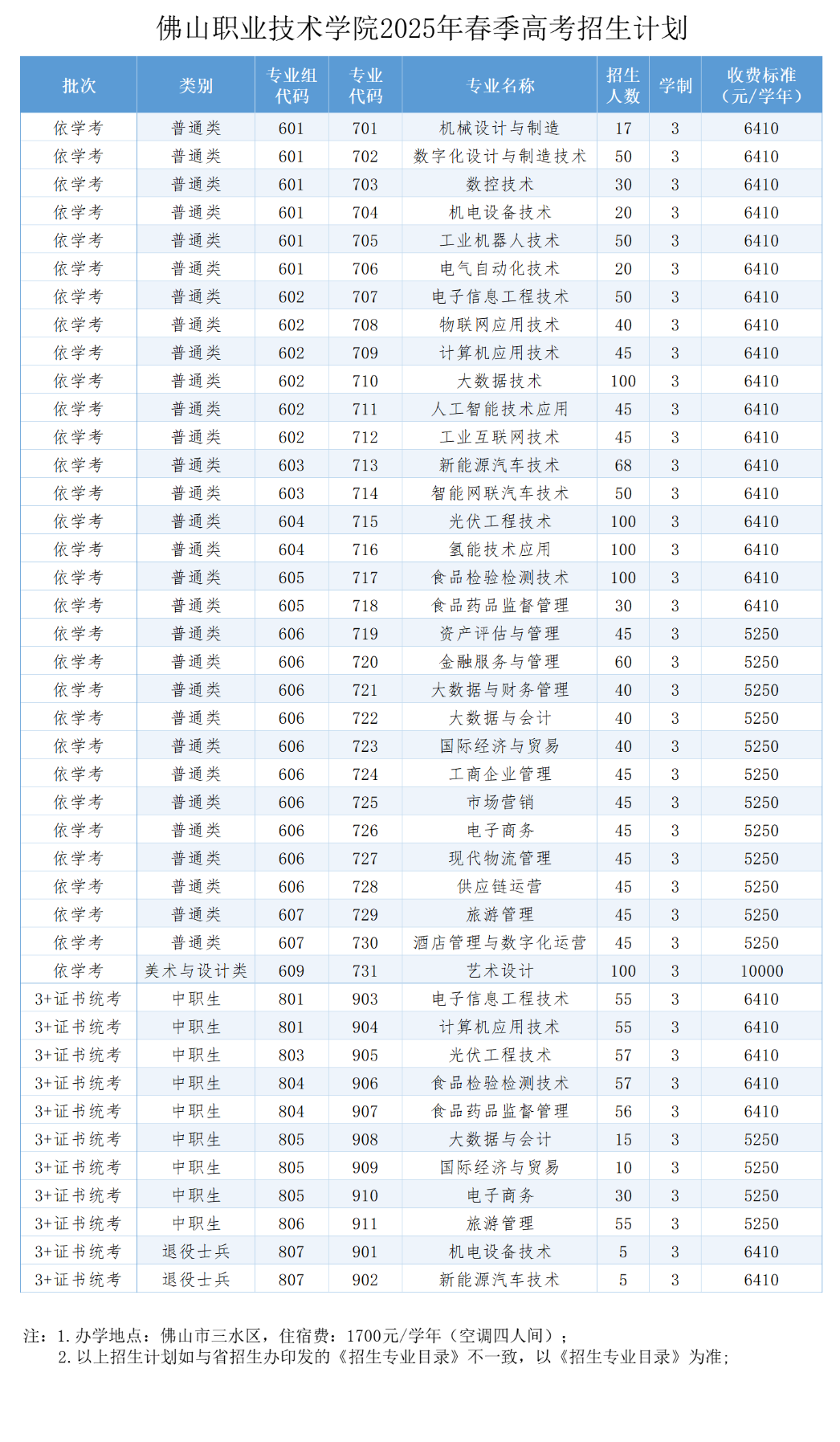 2025佛山职业技术学院春季高考招生学费多少钱一年-各专业收费标准