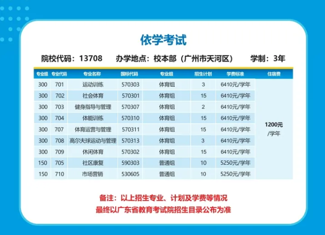 2025年广州体育职业技术学院春季高考招生计划