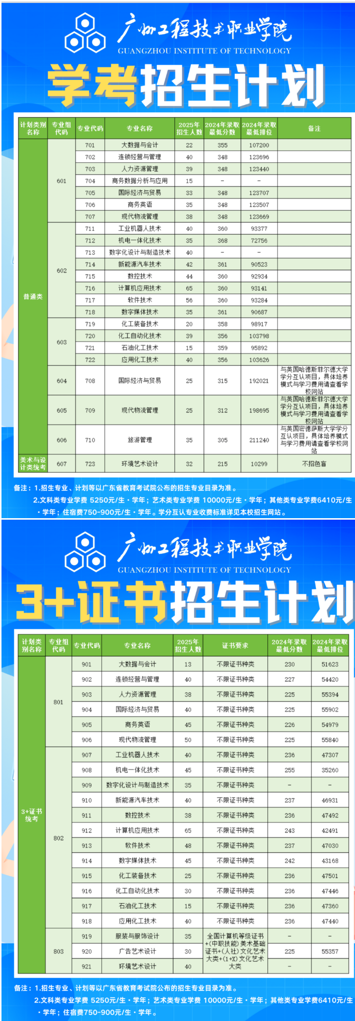 广州工程技术职业学院春季高考招生专业有哪些？