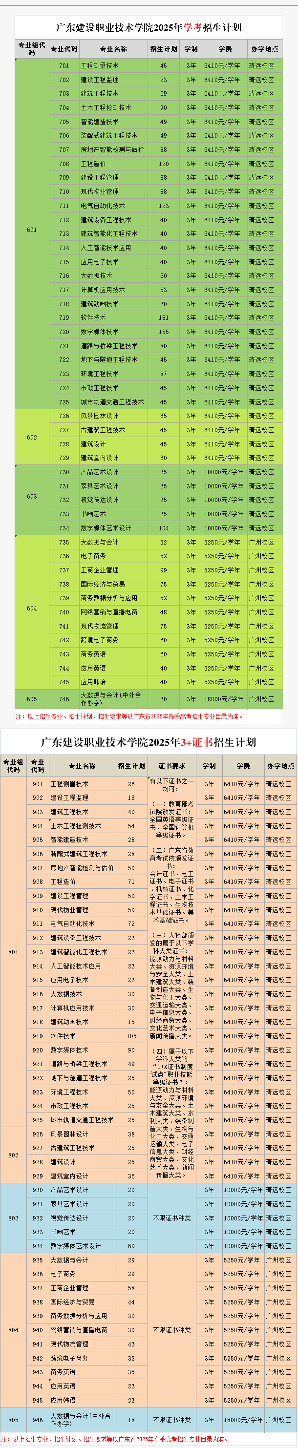 2025广东建设职业技术学院春季高考招生学费多少钱一年-各专业收费标准