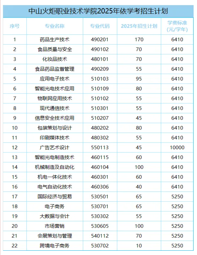 中山火炬职业技术学院春季高考招生专业有哪些？