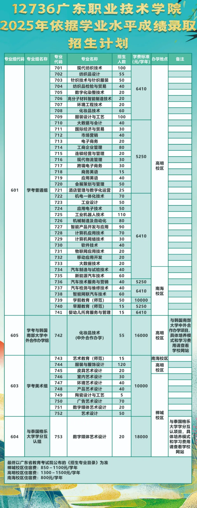 广东职业技术学院春季高考招生专业有哪些？