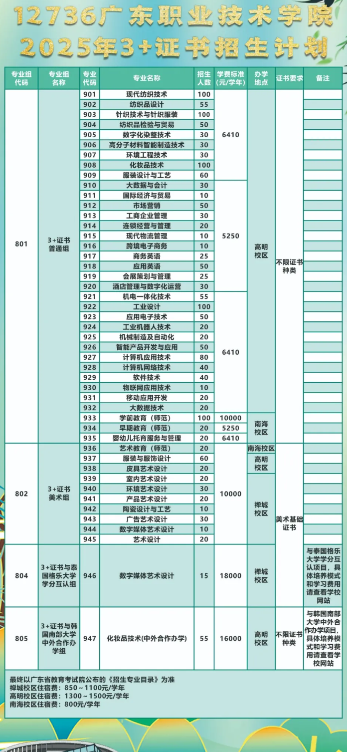 广东职业技术学院春季高考招生专业有哪些？
