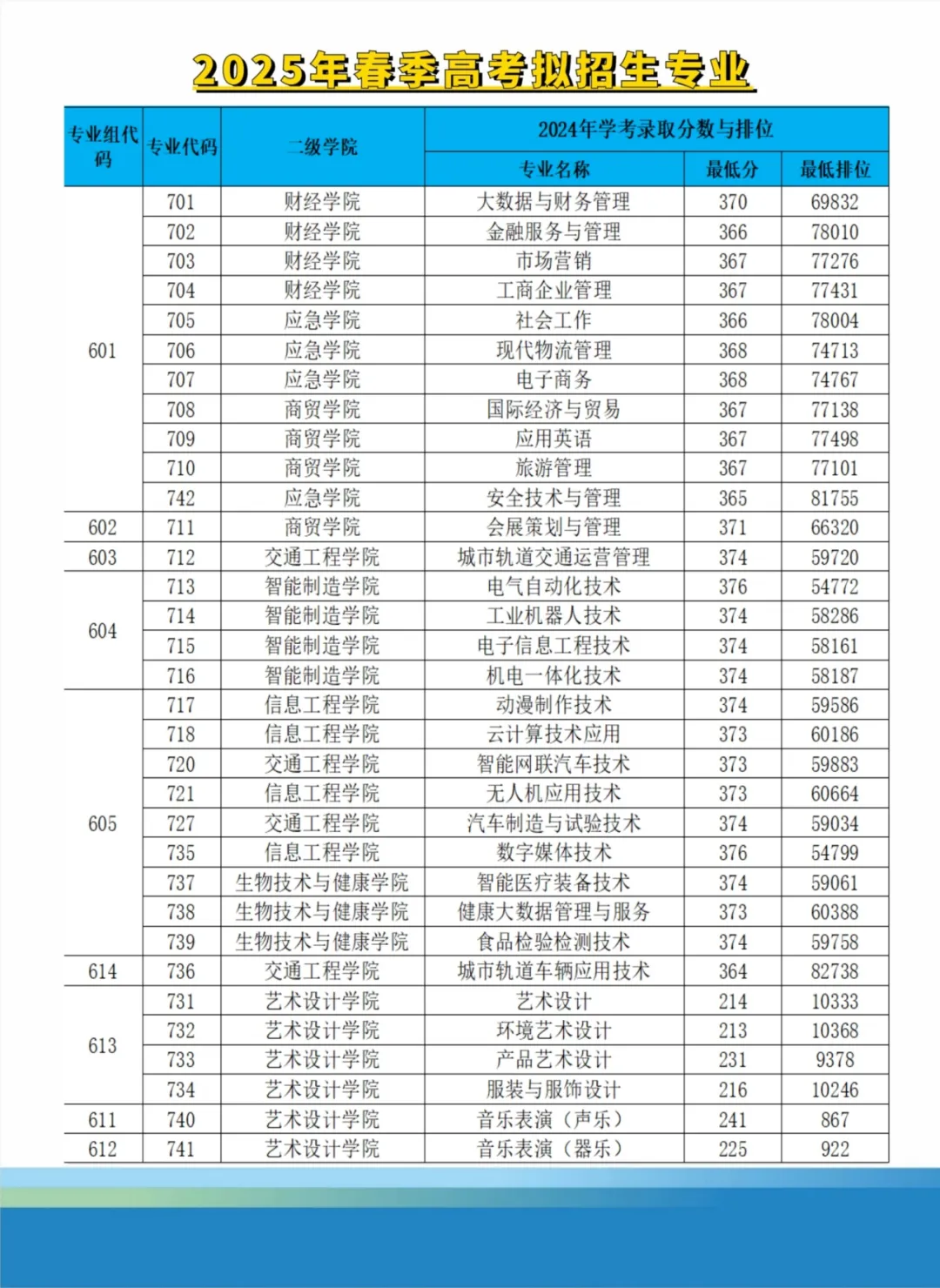 2024广州科技贸易职业学院依学考录取分数线（含2022-2023历年）
