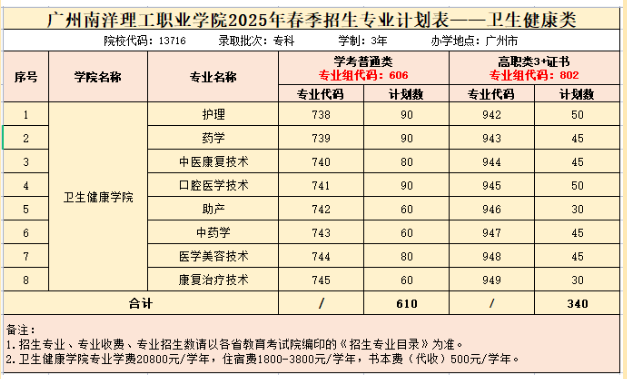 广州南洋理工职业学院春季高考招生专业有哪些？
