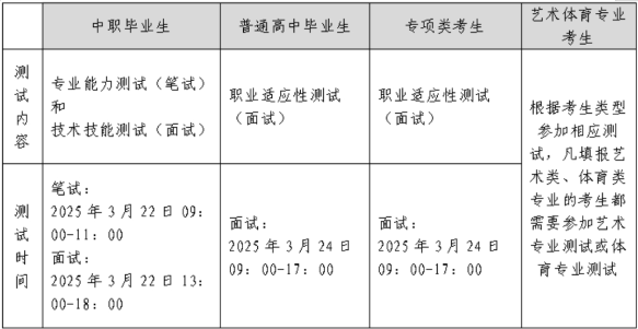 2025年贵州工业职业技术学院分类考试招生章程