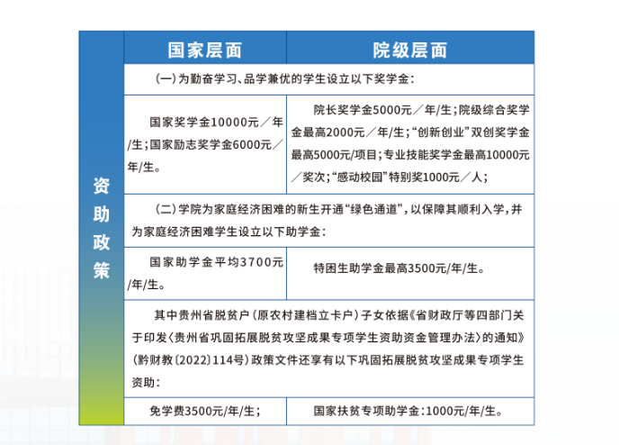2025安顺职业技术学院分类考试招生计划