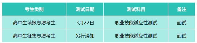 2025年六盘水职业技术学院分类考试招生章程