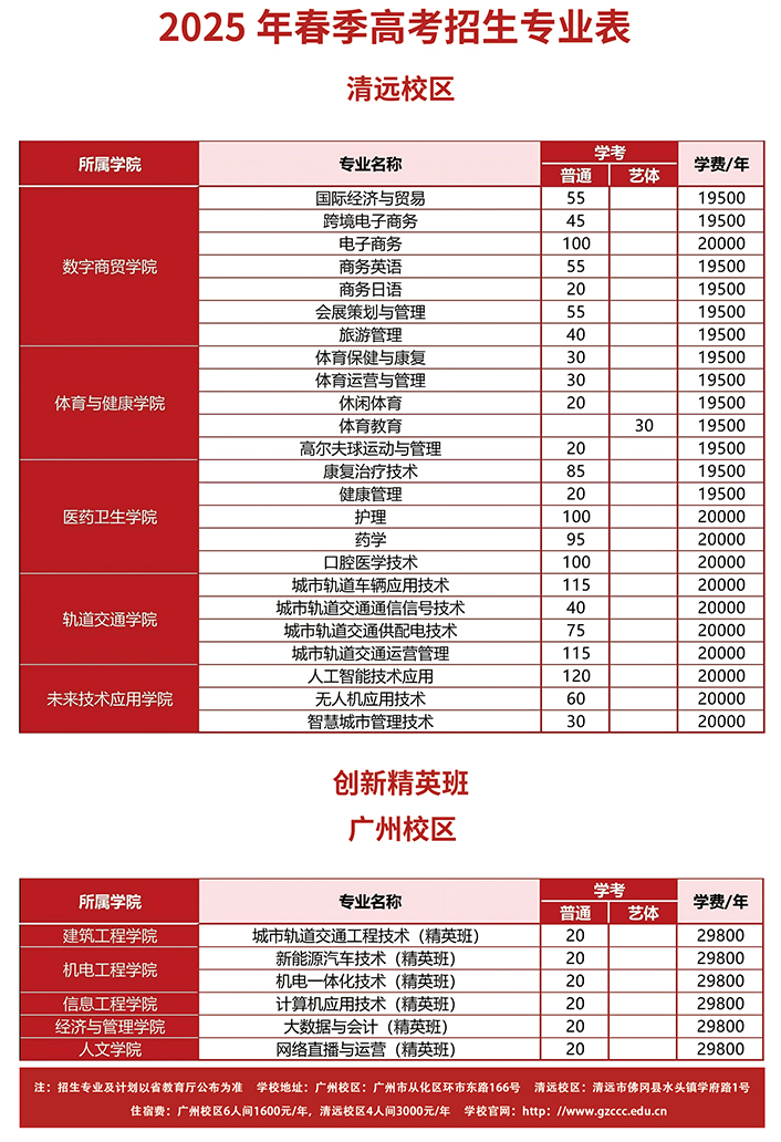 2025广州城建职业学院春季高考招生计划