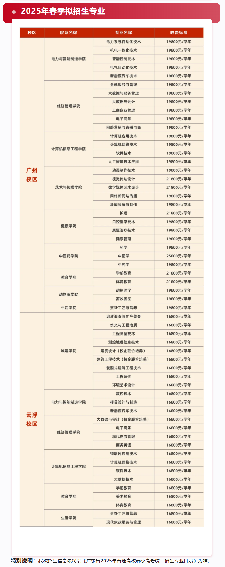 广州华立科技职业学院春季高考招生专业有哪些？