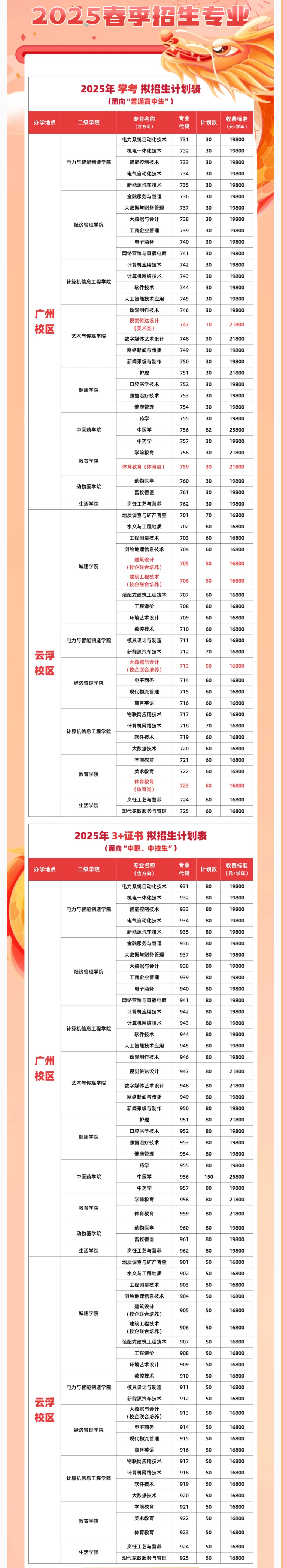 2025广州华立科技职业学院春季高考招生计划