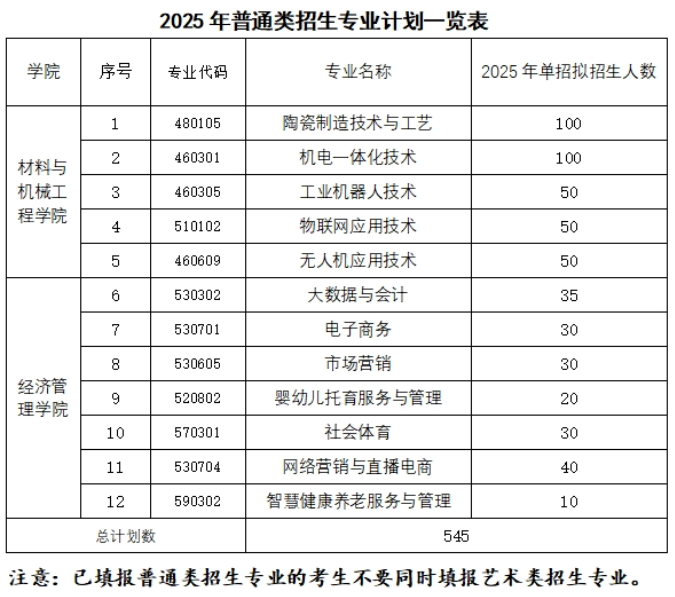 江西陶瓷工艺美术职业技术学院单招专业有哪些？