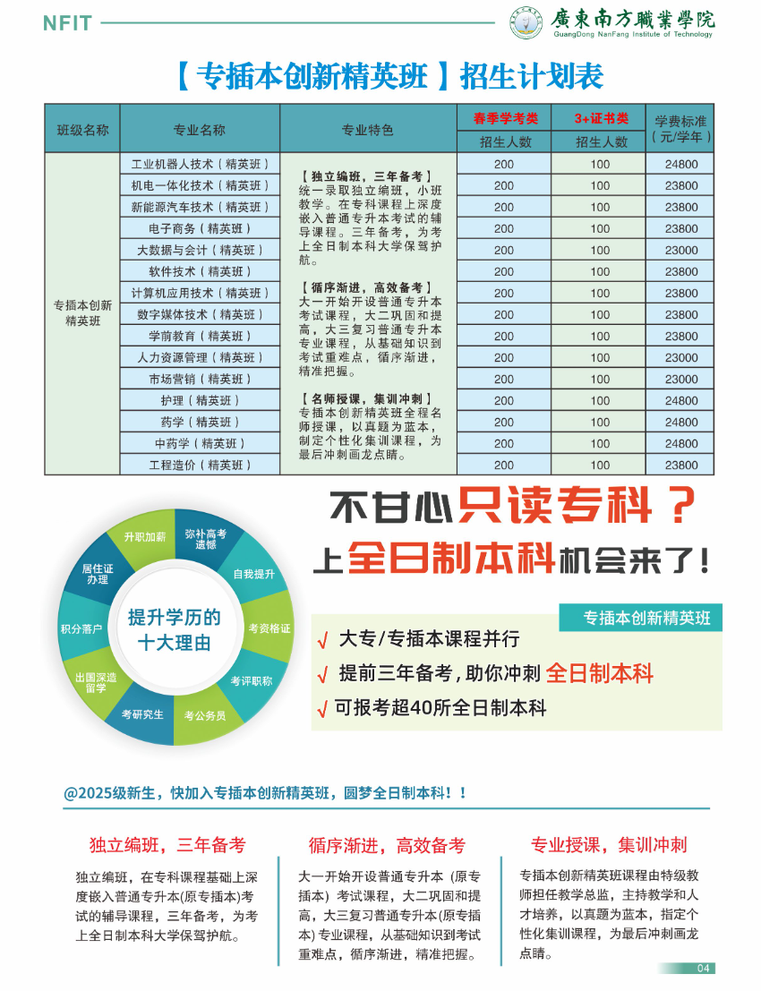 2025年广东南方职业学院春季高考招生简章
