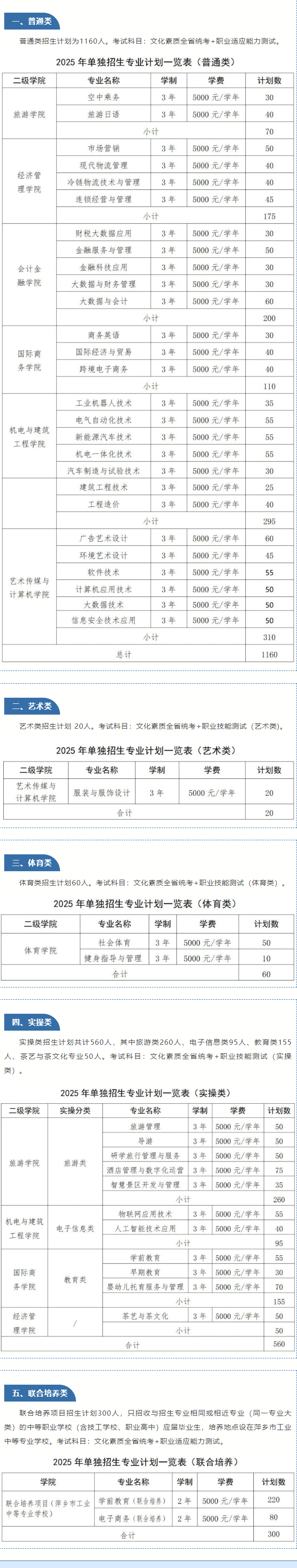 2025江西旅游商贸职业学院单招学费多少钱一年-各专业收费标准