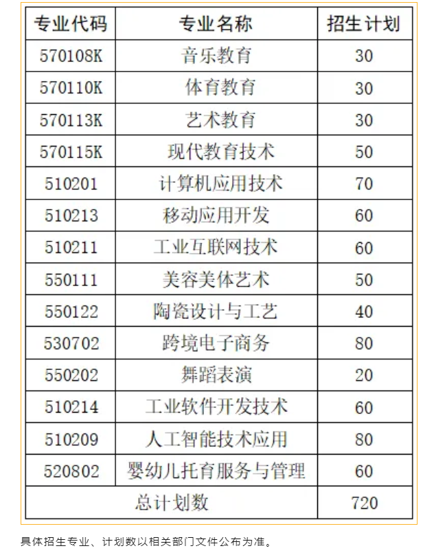 抚州幼儿师范高等专科学校单招专业有哪些？