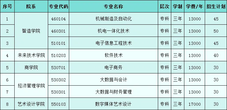 2025江西應(yīng)用科技學(xué)院單招計(jì)劃