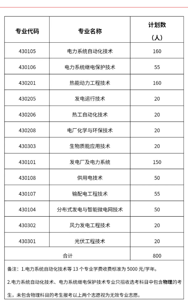 2025江西电力职业技术学院单招学费多少钱一年-各专业收费标准