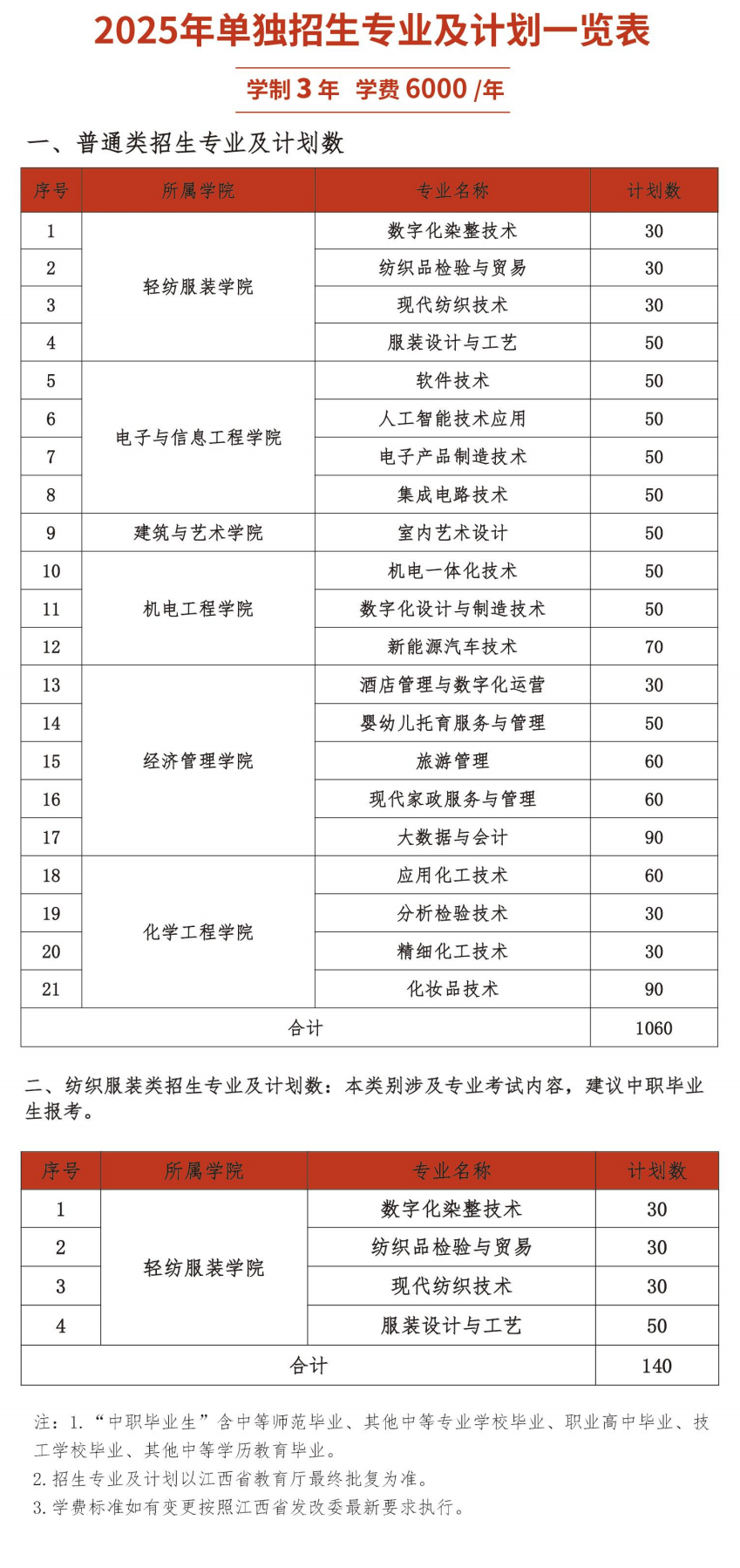 2025江西工业职业技术学院单招计划