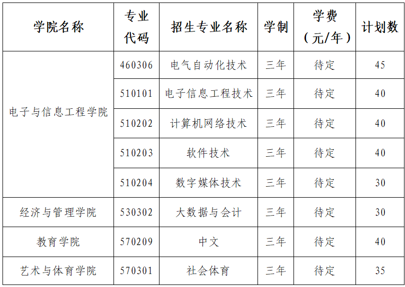 2025年南昌應用技術師范學院單招簡章