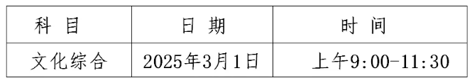 2025年贵阳职业技术学院分类考试招生章程