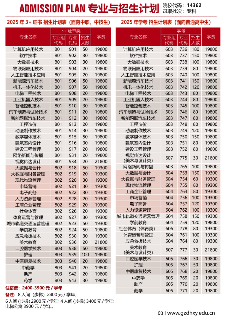 广州东华职业学院春季高考招生专业有哪些？