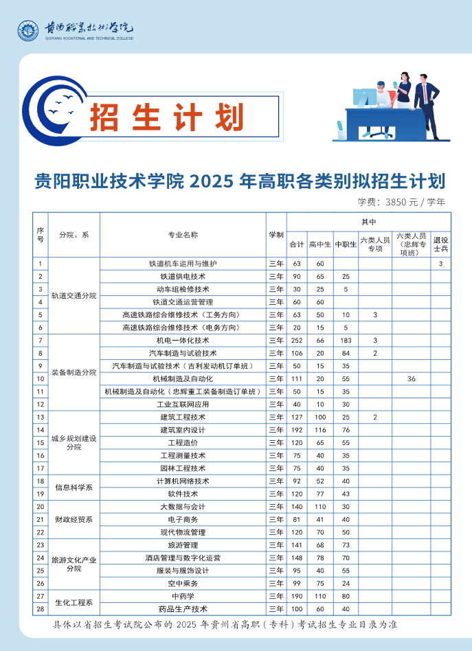 贵阳职业技术学院分类考试招生专业有哪些？