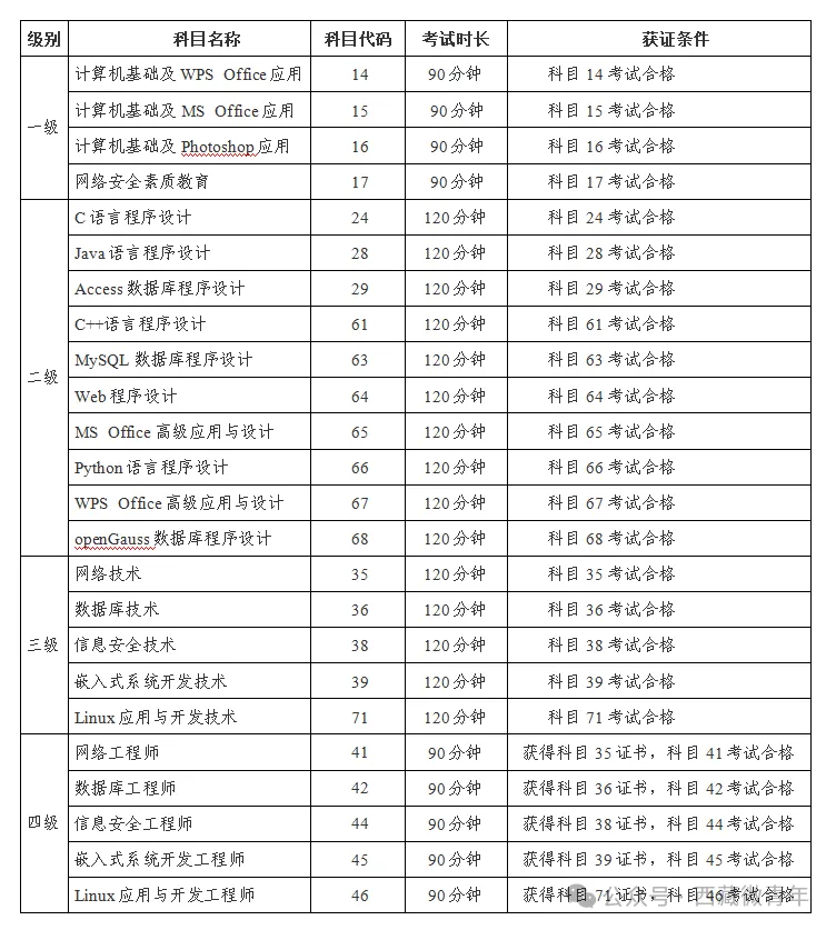 2025西藏计算机二级报名费用多少钱